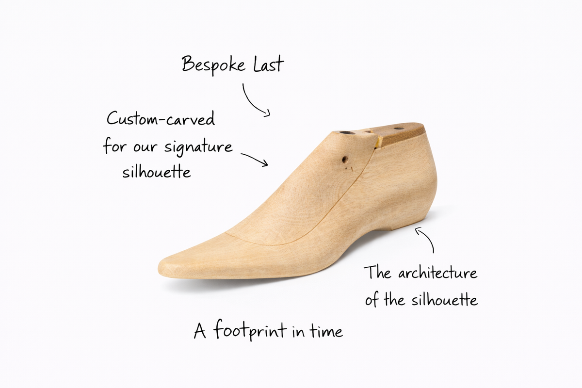 The Architecture of a Bespoke Last